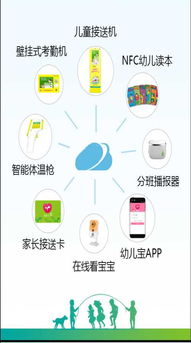 優秀智慧幼兒園客戶端 優選廠商、安全開發與價格解析